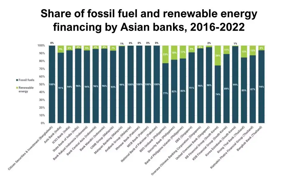 asia led renewable energy investments in 2021