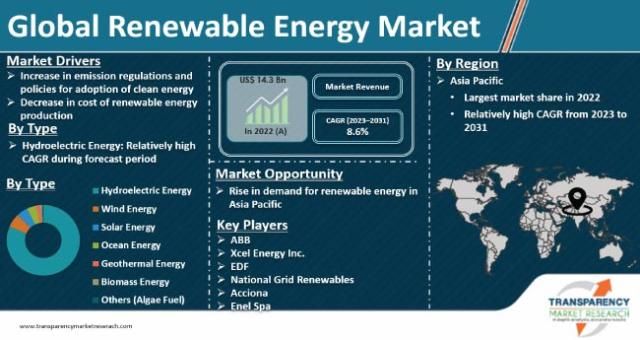 commoditizing renewable energy can increase market accessibility and adoption
