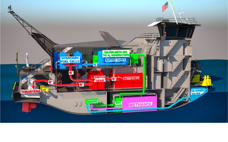 container ship engine powered by biofuel