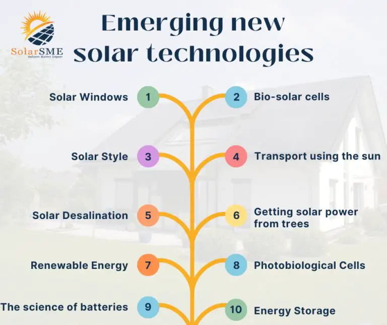 emerging solar technologies