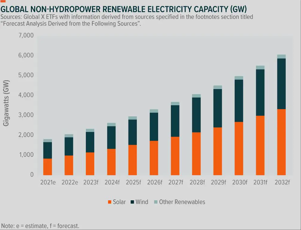 government policies drive renewables growth