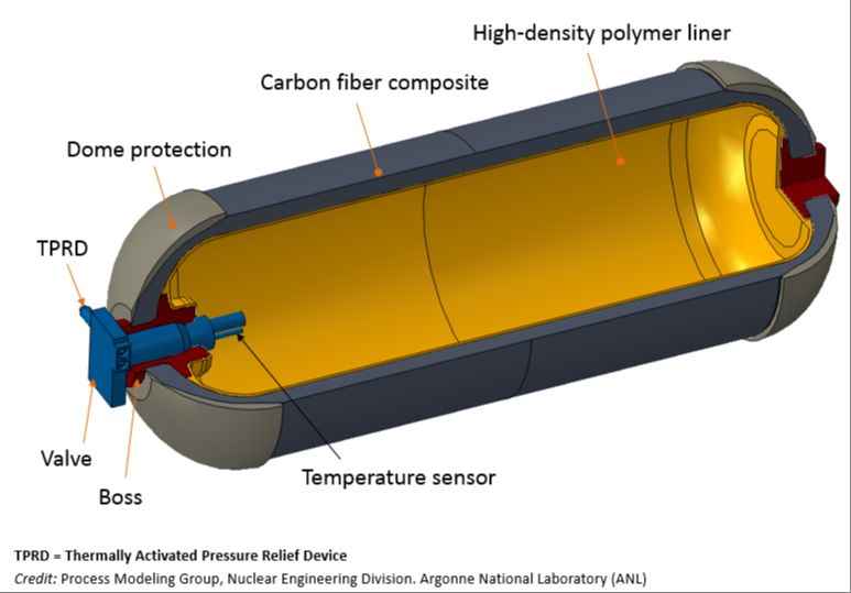 high pressure tanks for compressed hydrogen gas storage and transportation