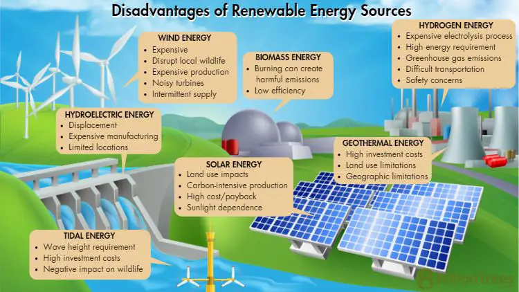 limitations in availability of renewable resources