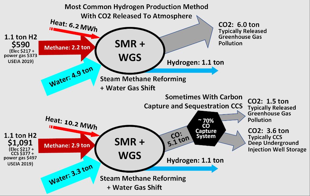 steam methane reformation