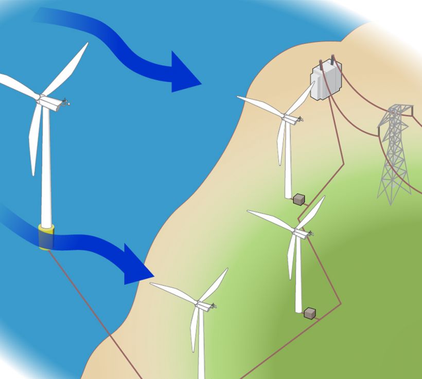 wind turbines produce renewable energy from wind