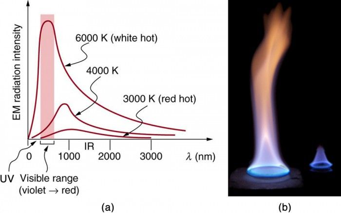 a diagram showing thermal radiation being emitted from a hot object.