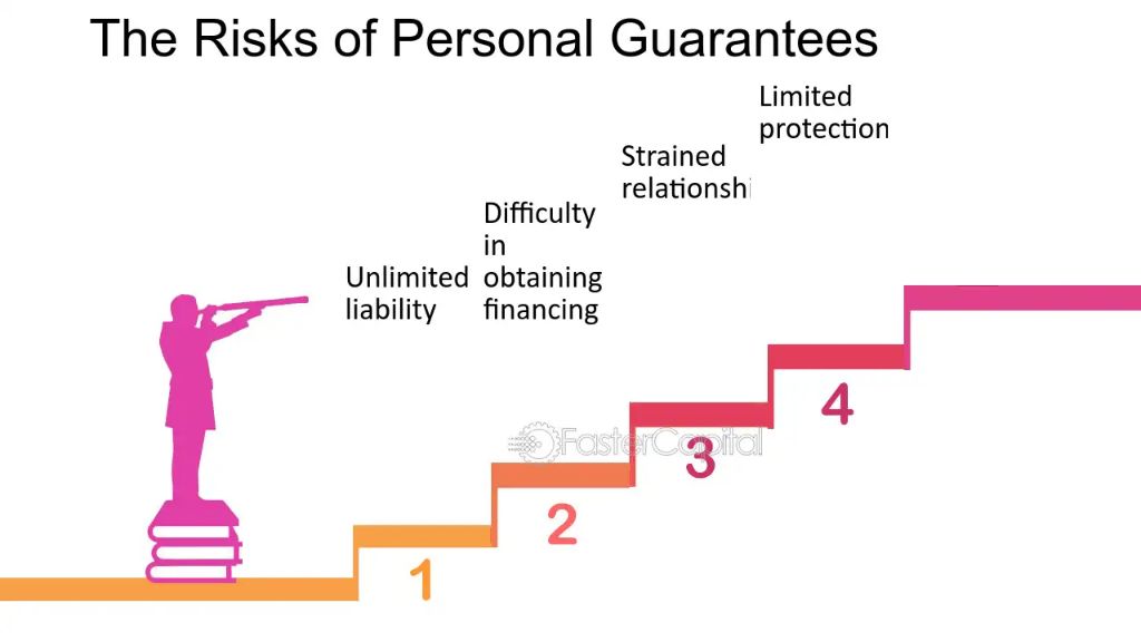 a person thinking about the risks of loan guarantees