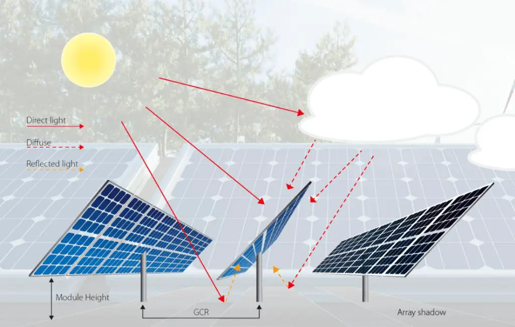 a solar panel with optimal south-facing orientation to maximize sunlight exposure.
