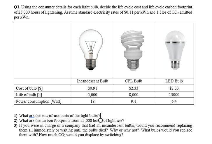 a typical 5w led bulb running for 24 hours would cost around 1.7 cents to operate at the average u.s. electricity rate.