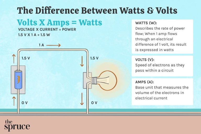 What Is The Energy Watt Per Second?