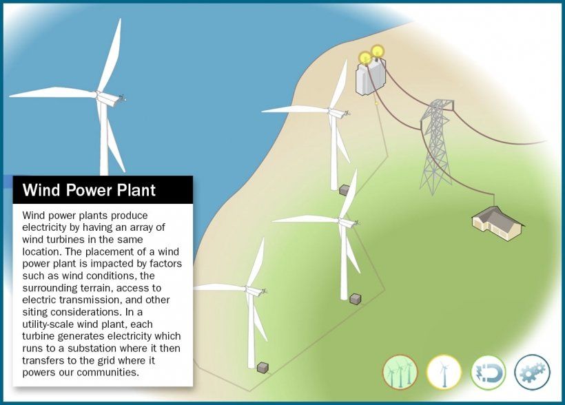 a wind turbine generator providing renewable energy.