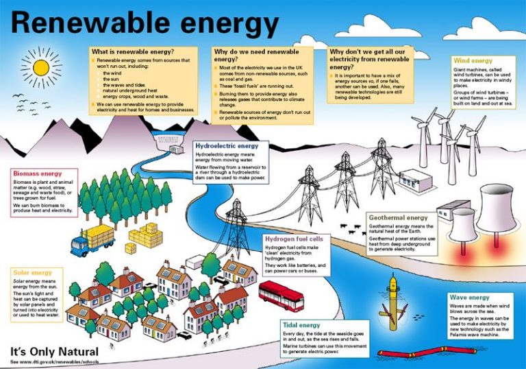 What Is The Difference Between Alternative And Renewable Energy Sources?