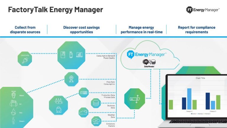How Do You Become An Energy Manager?