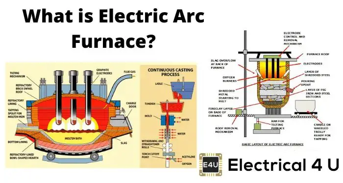 an illustration of an electric arc heating and melting metal.