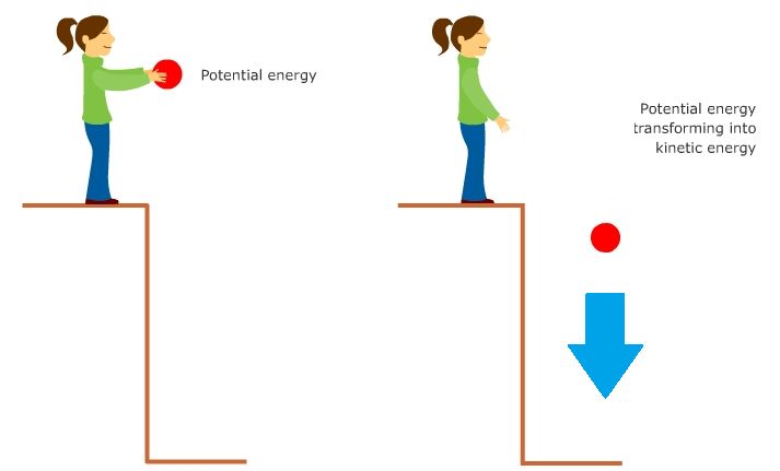 What Is Energy In Physical Science?