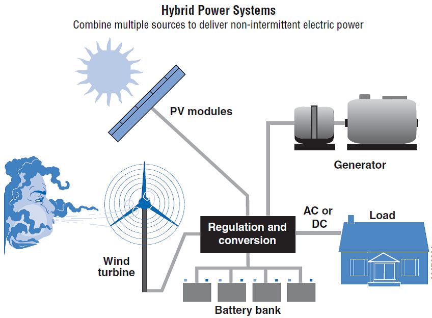 analyzing the costs of a home wind turbine system
