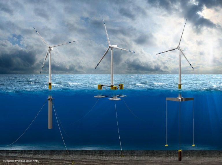Are Offshore Wind Turbines Worth It?