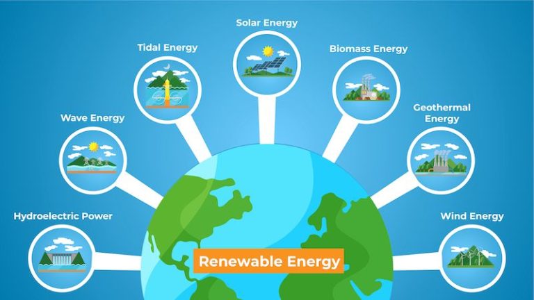 Are Renewable Sources Of Energy?