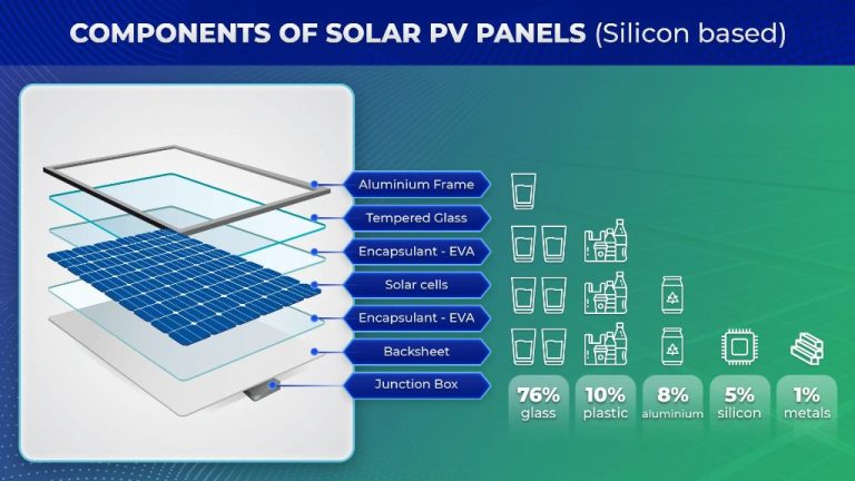 Are Solar Panels Glass Or Plastic?