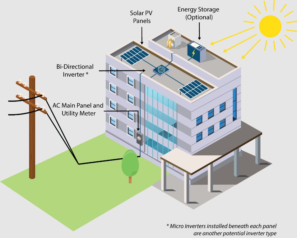 assessing apartment roof space is key to determining solar potential