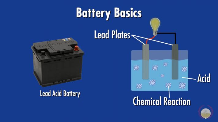 batteries provide voltage through chemical reactions