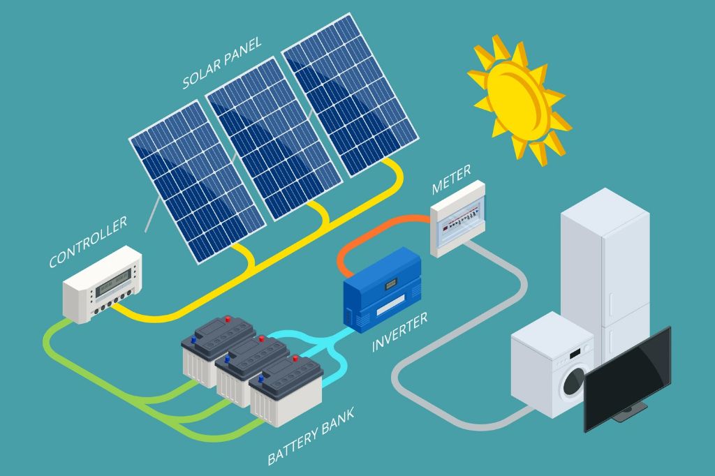 battery storage like lithium-ion and lead-acid help store solar power