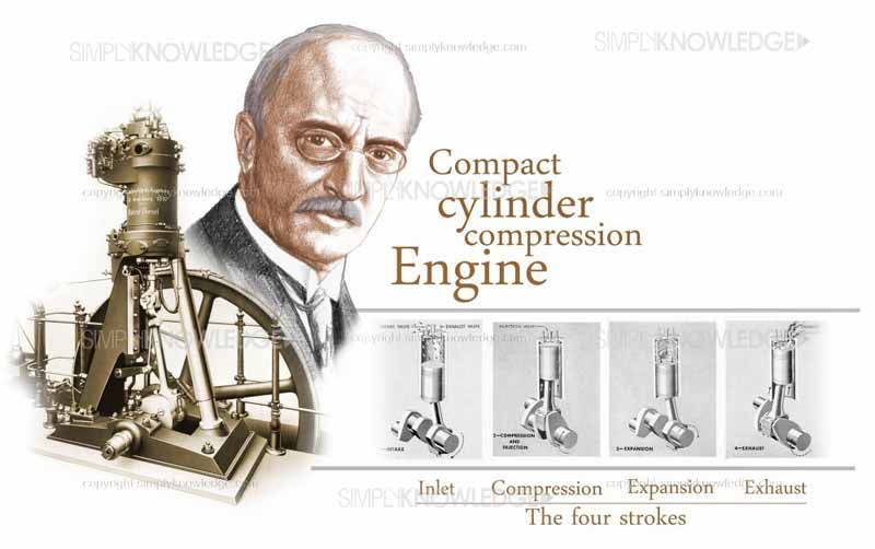 biodiesel was first developed and tested by rudolf diesel in the 1890s to fuel his newly invented diesel engine using vegetable oils as fuel.
