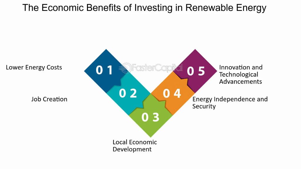 bioenergy market provides economic benefits like job creation, gdp growth, energy independence