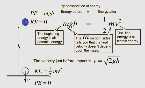 calculating the potential energy levels in systems allows prediction of energy transformations