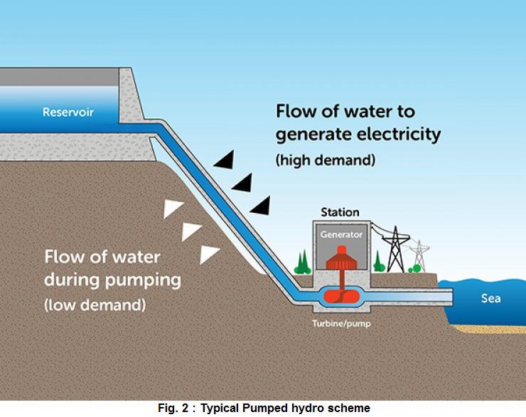 Can Hydropower Be Used Everywhere?