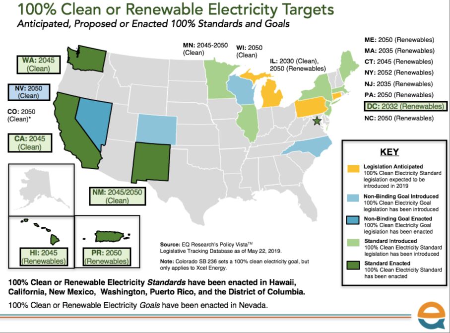 Can the US go 100% renewable?
