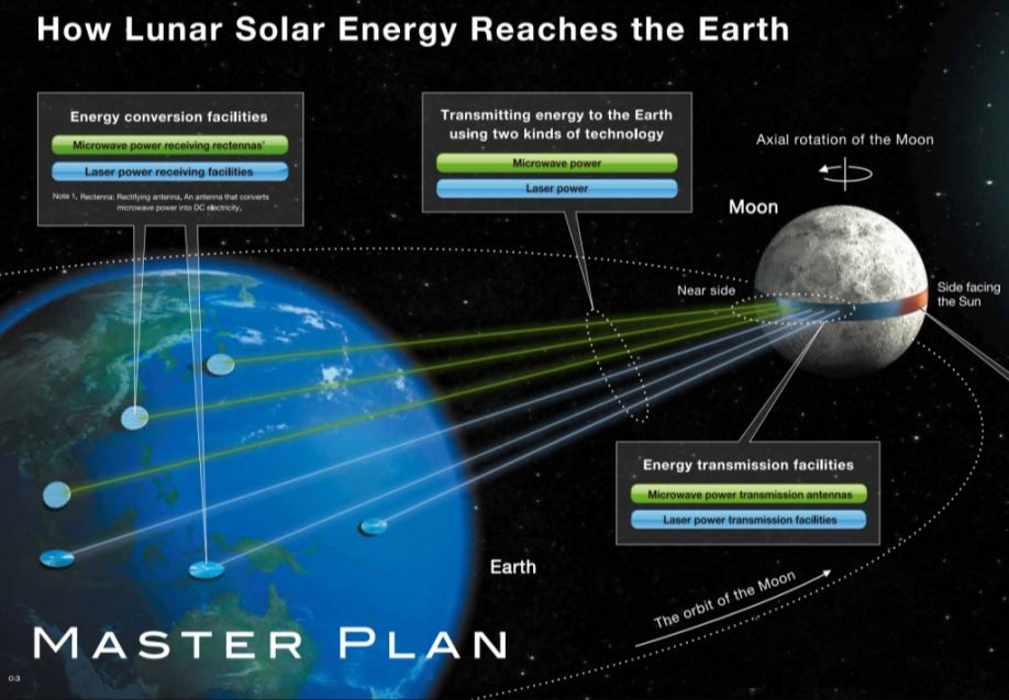 Can we harvest energy from Earth's rotation?