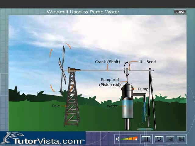 Can Wind Power Be Used To Pump Water?