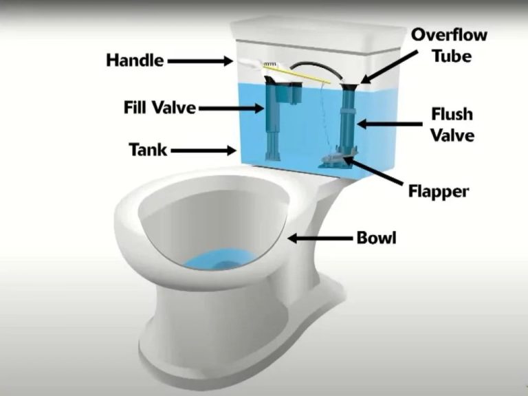 Can You Flush The Toilet When The Power Is Out?