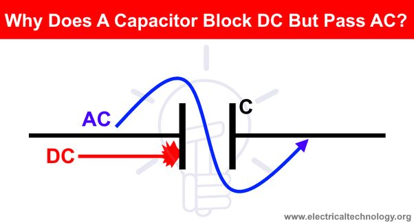 capacitors store electric charge and pass alternating current in circuits.