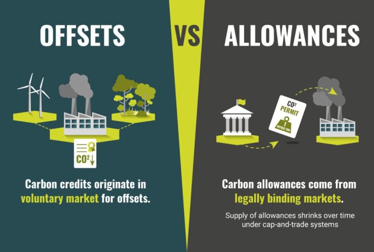 What Is The Difference Between Carbon Credits And Certificates?