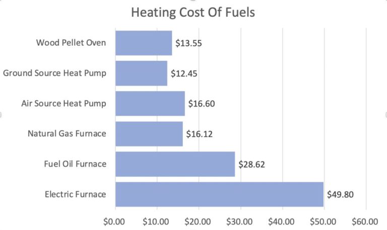 Are Heat Pumps Worth It In Maine?
