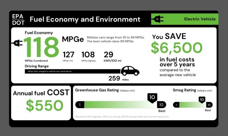 What Is The Average Efficiency Of An Ev?