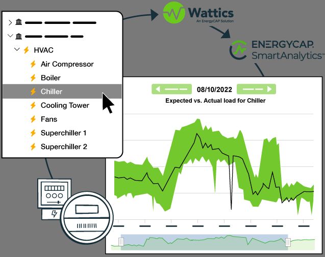 control room operators monitoring electricity supply and demand on visualization dashboards