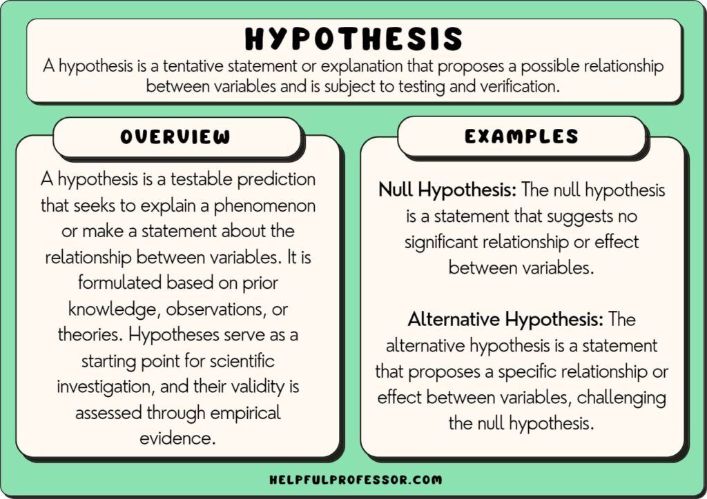 controlled experiments are essential in energy science for testing hypotheses and uncovering cause-effect relationships.