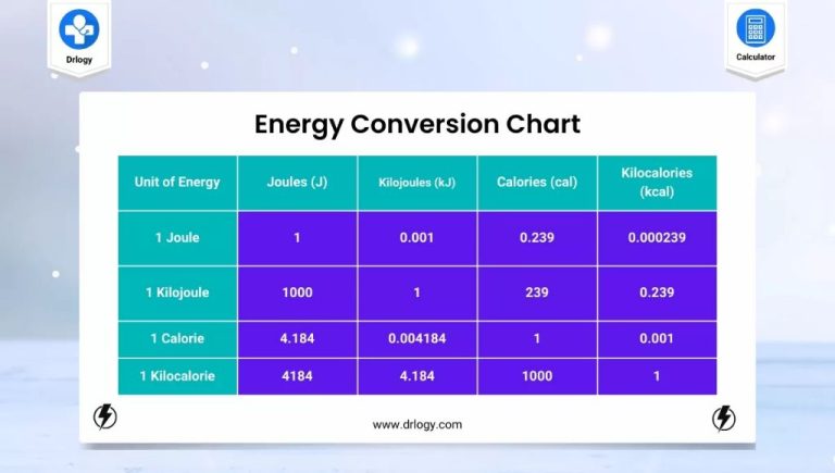 How Do You Convert Between Energy And Power?