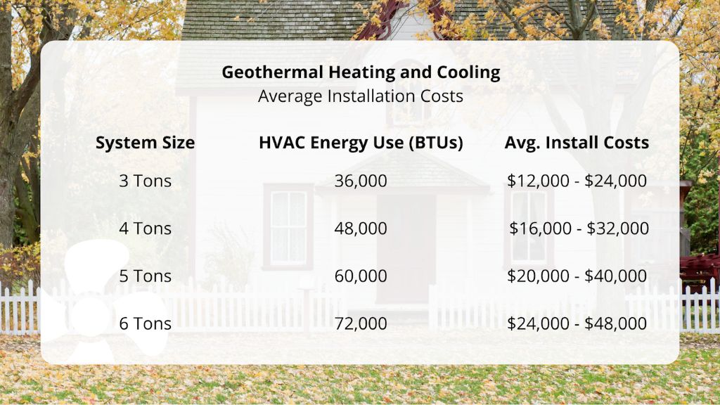 cost of a 5 ton geothermal system installation
