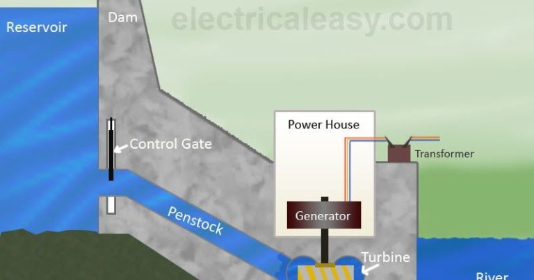 How Do You Generate Hydroelectricity?