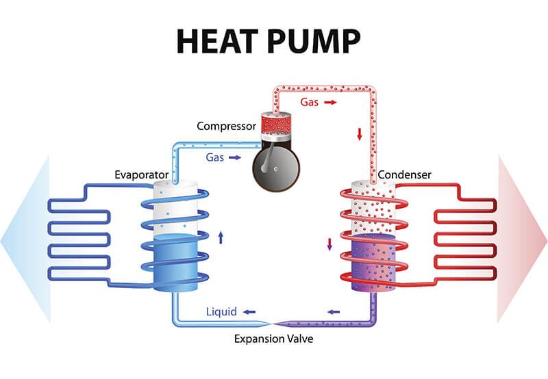diagram showing a geothermal heat pump system