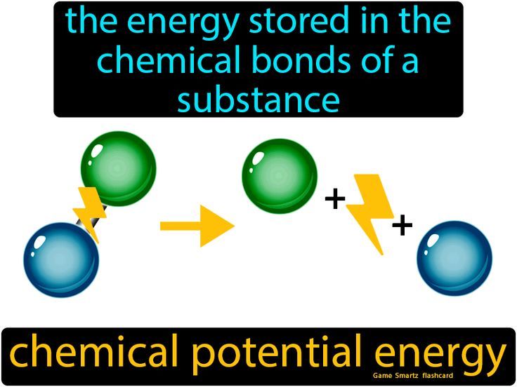 diagram showing chemical energy stored in bonds