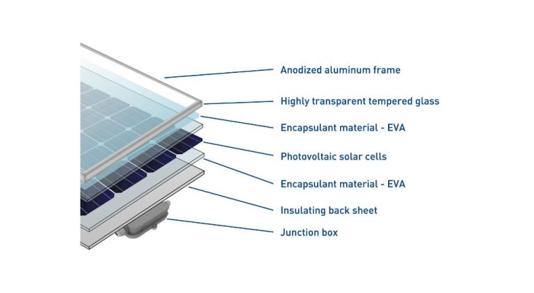 What Is A Frameless Solar Panel?