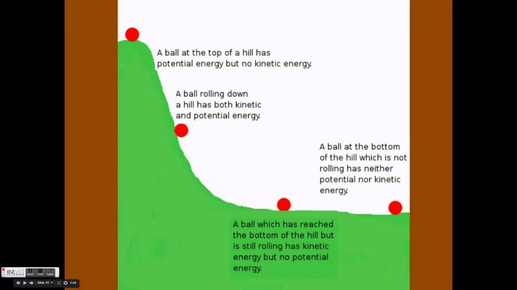 diagram showing kinetic energy converting to potential energy as a ball rolls up a hill