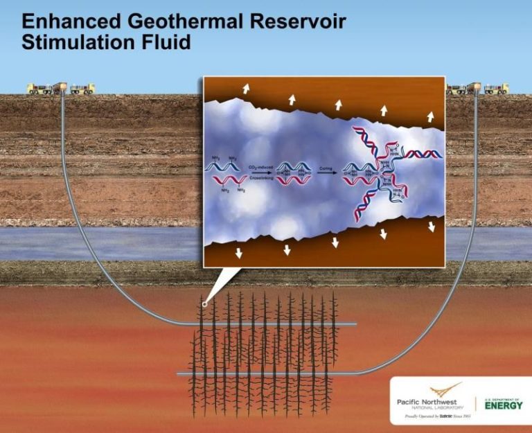 How Exactly Does Geothermal Work?