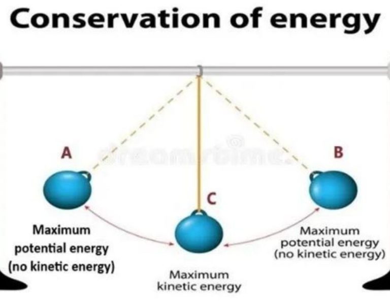 Does Pure Energy Exist?