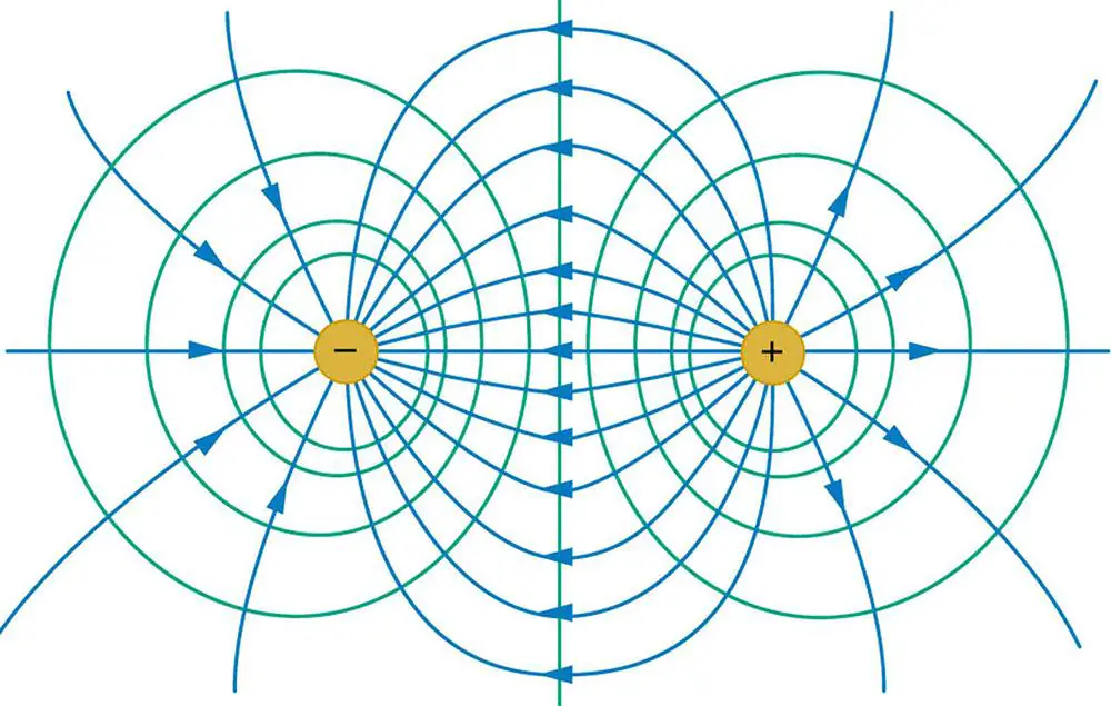 diagrams of electric field lines interacting perpendicularly with a spherical same potential surface around a charged particle